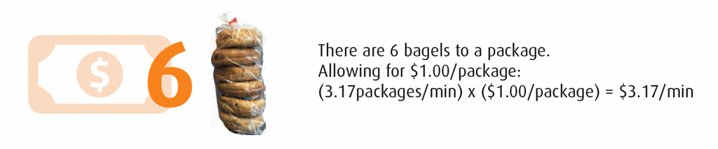 When you use our re-engineered WP Winkler WBD 100 Generation 3 Bagel Divider, you’ll save over $4,500 each day of operation. It truly pays for itself!