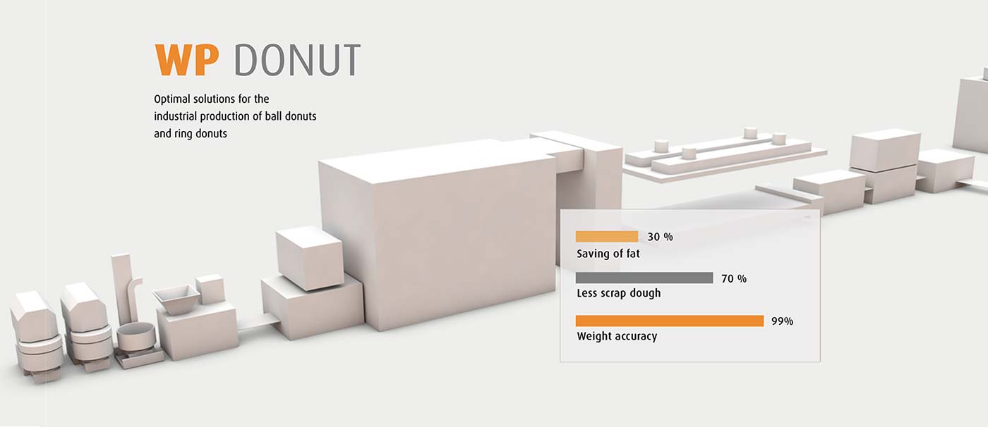 WP Kemper Industrial Donut Production - Lower fat — higher value