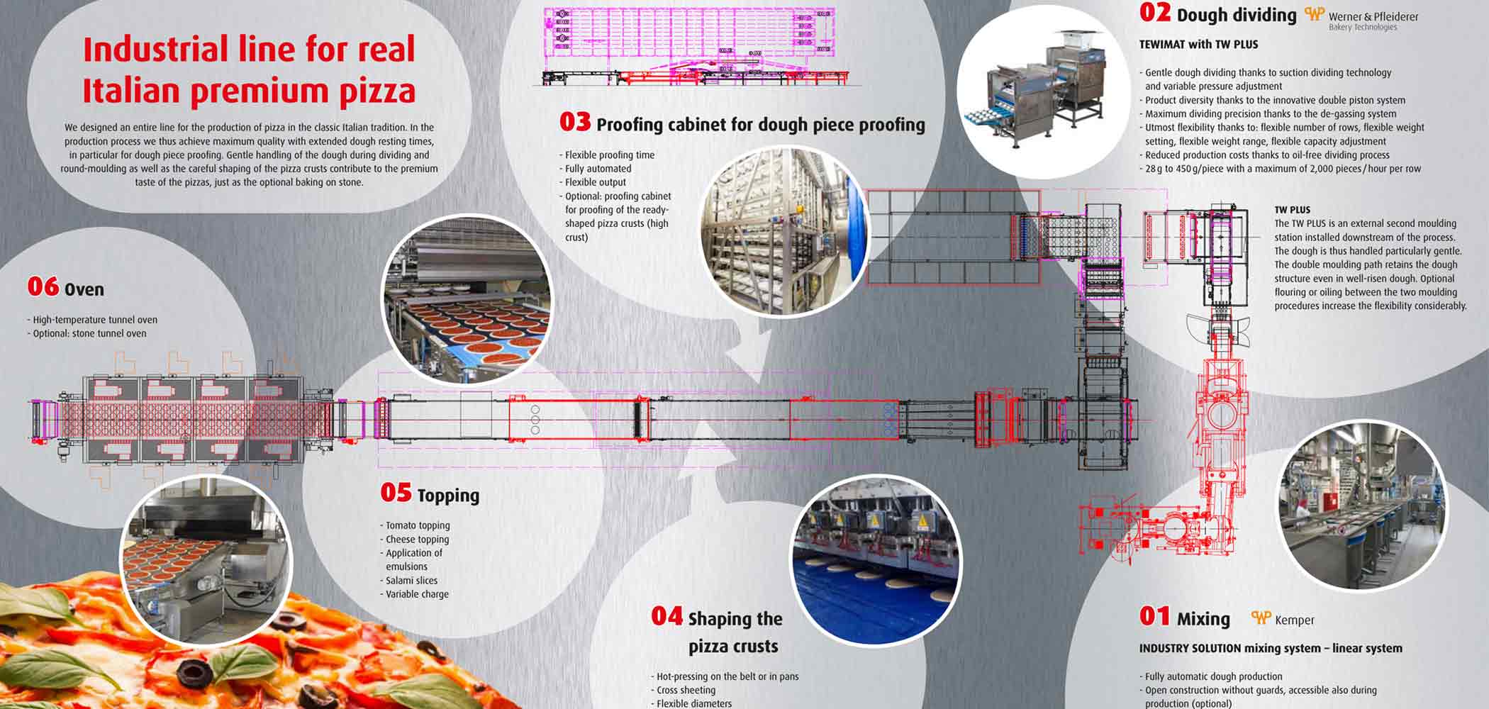 WP Bakery Group USA Industrial Pizza