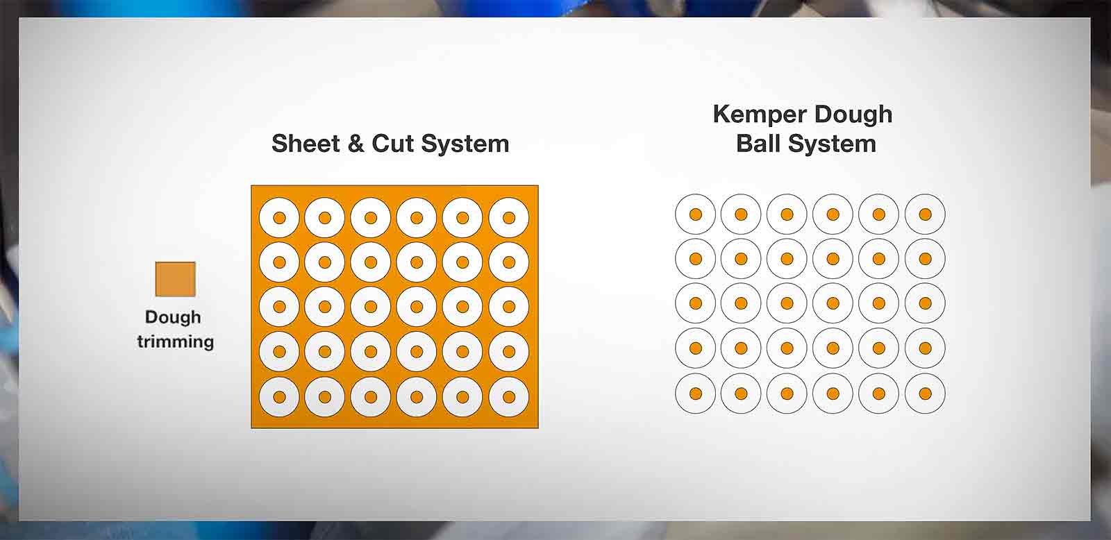 WP Kemper Evolution Donut Line Dough Ball System | WP Bakery Group USA, Retail, Wholesale, Commercial Bakery Equipment and Industrial Bakery Equipment, Shelton, CT USA