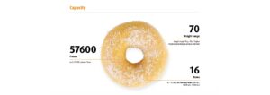 Our WP Evolution Donut Line streamlines donut production while maintaining the quality that bakers expect from WP industrial bakery equipment.