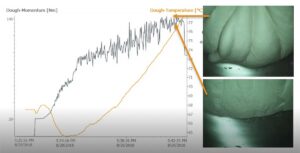 The KRONOS digital Spiral Mixer utilizes modern sensor technology and measurement technology to detect and evaluate dough quality. | WP Bakery Group USA, Retail, Wholesale, Commercial Bakery Equipment and Industrial Bakery Equipment, Shelton, CT USA 